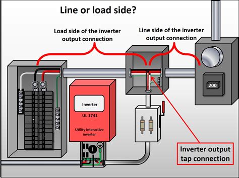 electric box line and load|load vs line wire diagram.